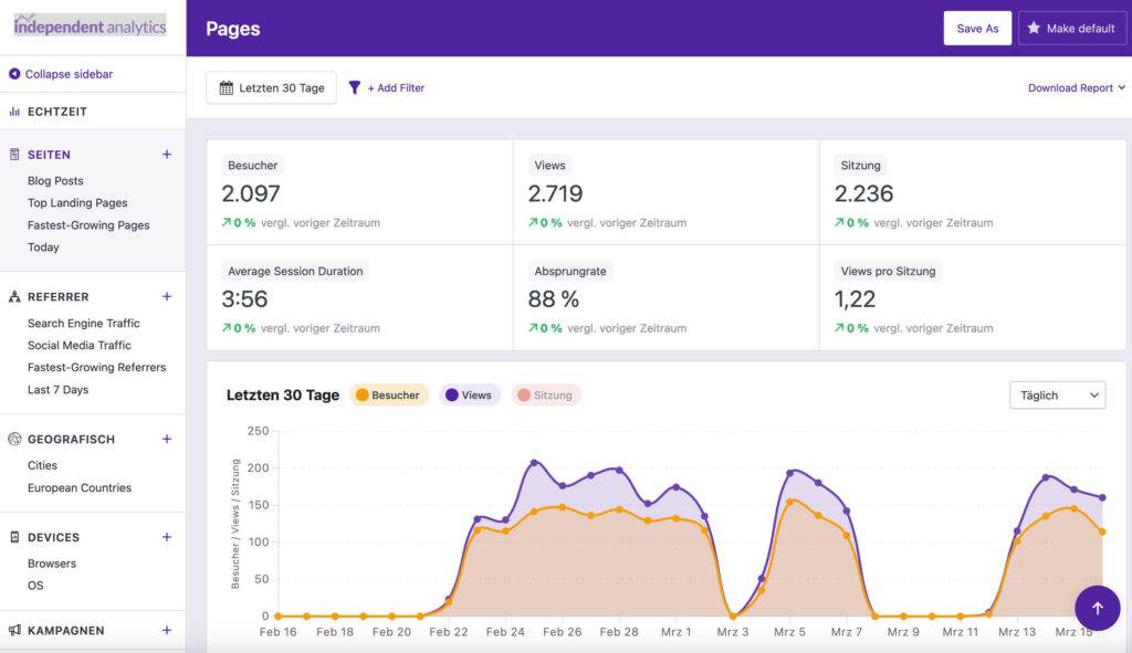 Independent Analytics